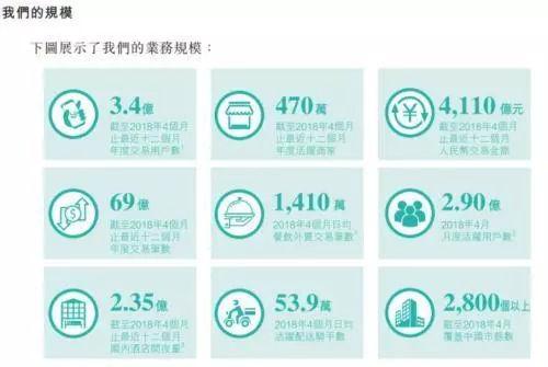 刚刚,港交所点了一份巨大的“外卖”!吓坏了京东小米……