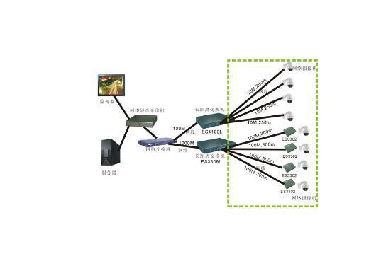poe交换机之间串联网线怎么接,poe供电交换机网络进线接哪个口