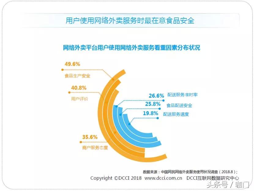 星巴克升级到金星卡送实体卡吗,星巴克为什么配送费那么贵