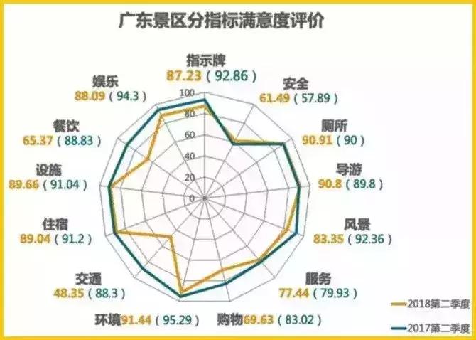 广东旅游十大必去景区排行,广东旅游十大必去景区排行榜最新