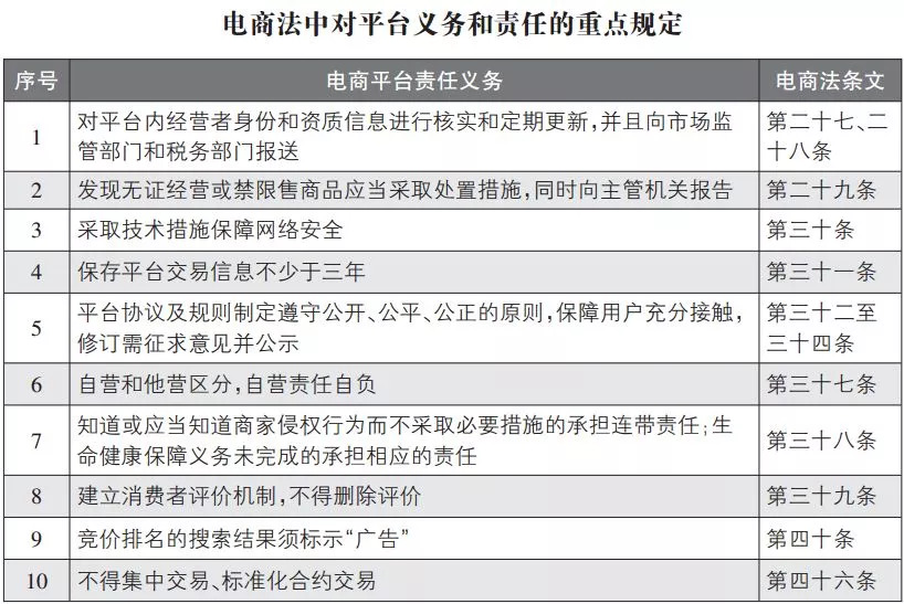 国家重拳出击反垄断,微商和代购最新规定
