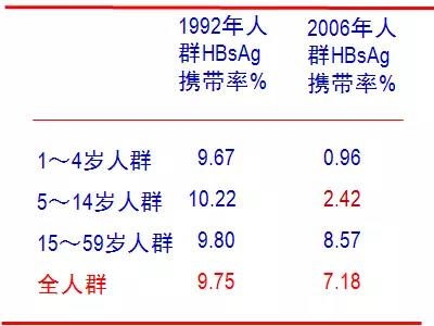 北京成人打乙肝疫苗在哪里打,儿童打乙肝疫苗隔多久打一次