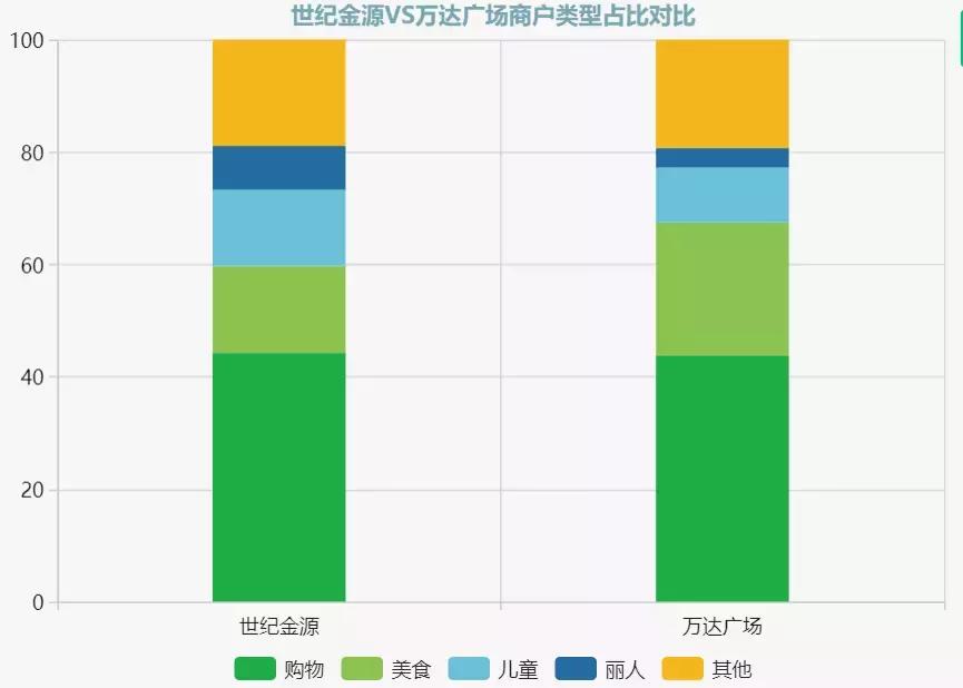 贵阳观山湖万达广场购物,万达广场和大润发哪个大