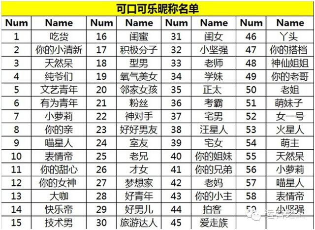 营销手段及运营技巧,盘点营销我们不知道的小技巧