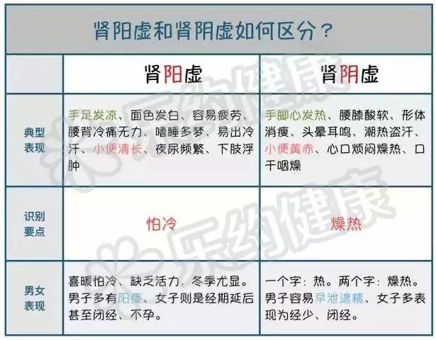 舌头有齿痕就肯定是脾虚吗,舌头咸是阳虚还是阴虚