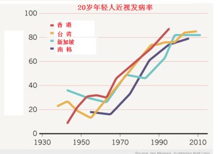 远眺有利于缓解散光吗,远眺对近视的好处