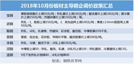 板材行业下半年行情会好吗,10月份钢价是涨是跌