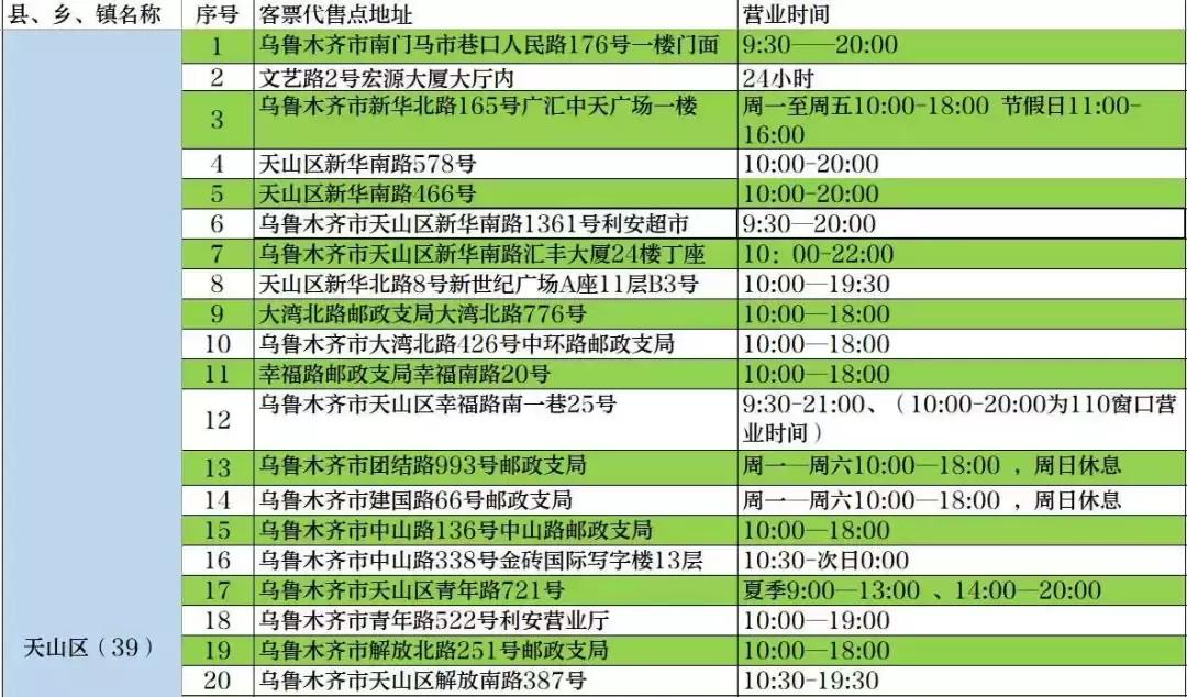 乌鲁木齐代售火车票点开了吗,2022年乌鲁木齐市火车票代售点