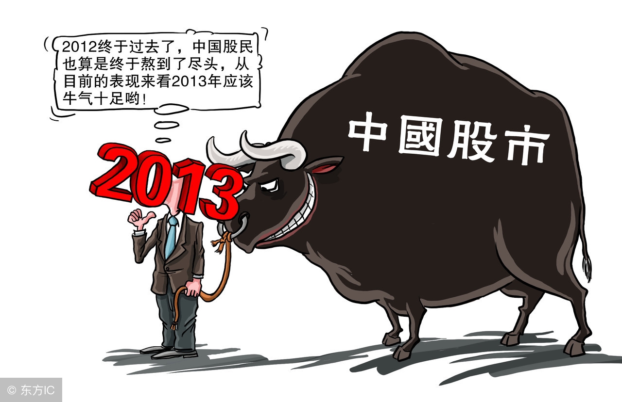 关于期货你必须知道的三个核心,期货三句话