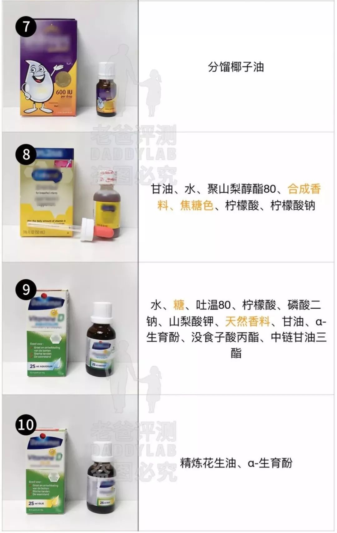 宝宝vd补充剂,儿童营养补充剂测评