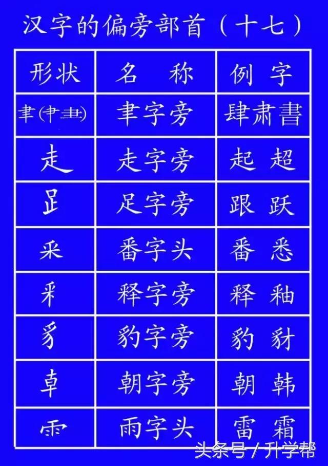 国家规定的笔画笔顺,基本笔顺的正确书写格式