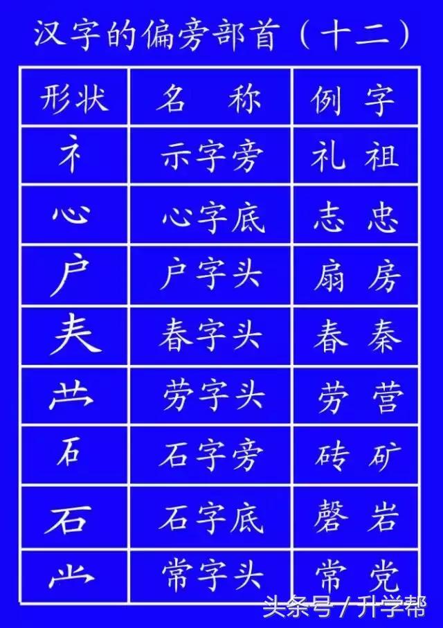 国家规定的笔画笔顺,基本笔顺的正确书写格式