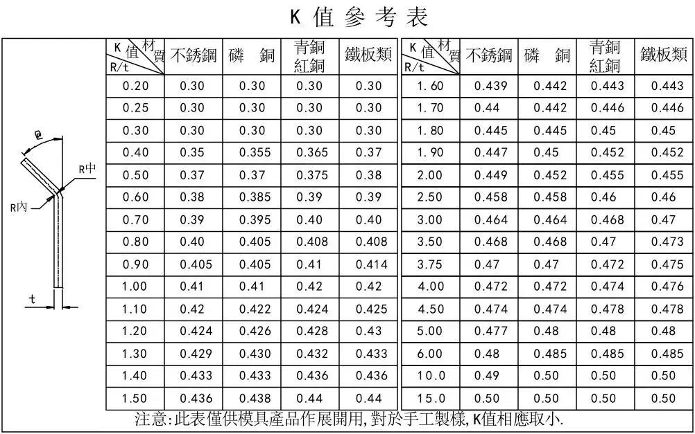 冲压模具设计基础知识,冲压模具自动化控制流程