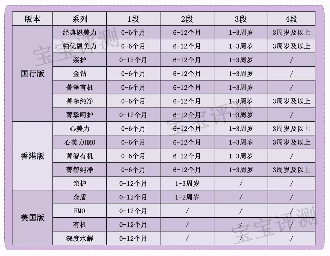 雅培几款奶粉比较和区别是什么,雅培奶粉哪个系列好用