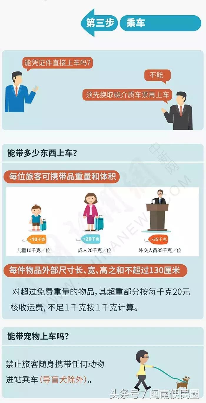 今天244泉州人乘动车赴港！小心这些规则一记者因此被罚1500港元