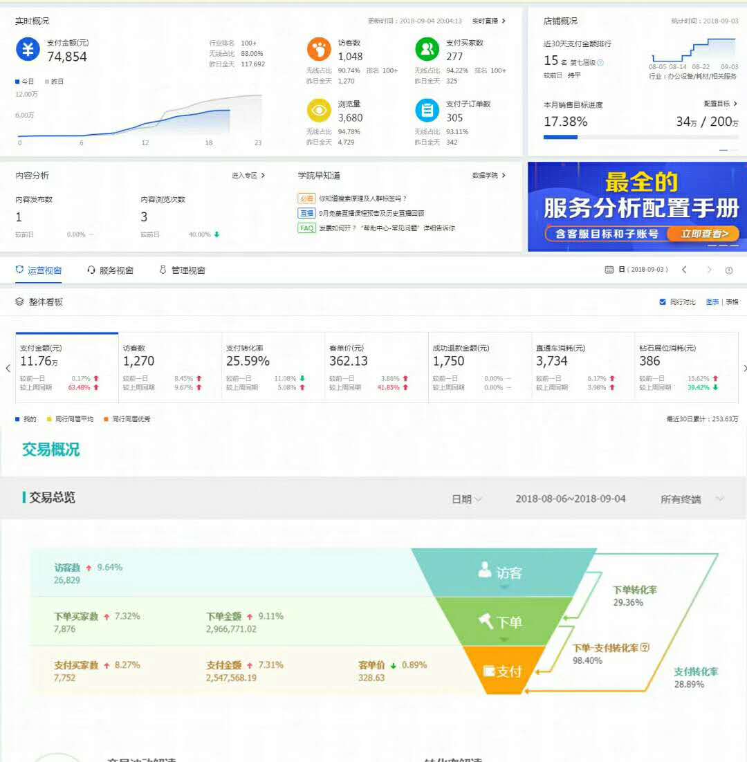 拼多多什么类目最好做利润高,拼多多高利润冷门类目