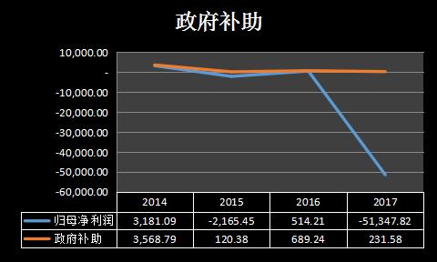 重组复盘后连续跌停7个,重组失败一般几个跌停板