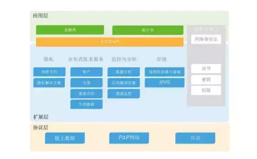 区块链溯源,区块链溯源系统一物一码