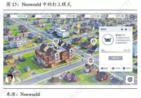 「区块链+游戏实践」火币产业专题报告-游戏产业的割裂与重构