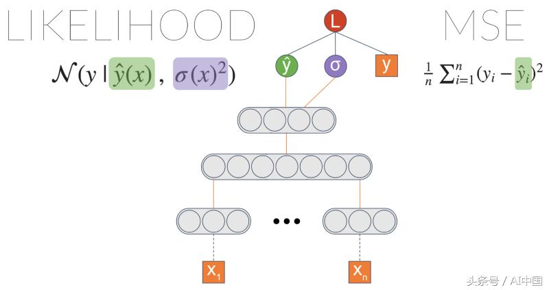 ctr点击率预测,点击率预估模型