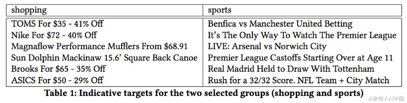 ctr点击率预测,点击率预估模型