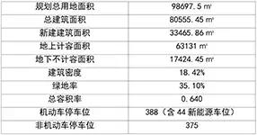 昆山最新学校,昆山四星级高中有几所