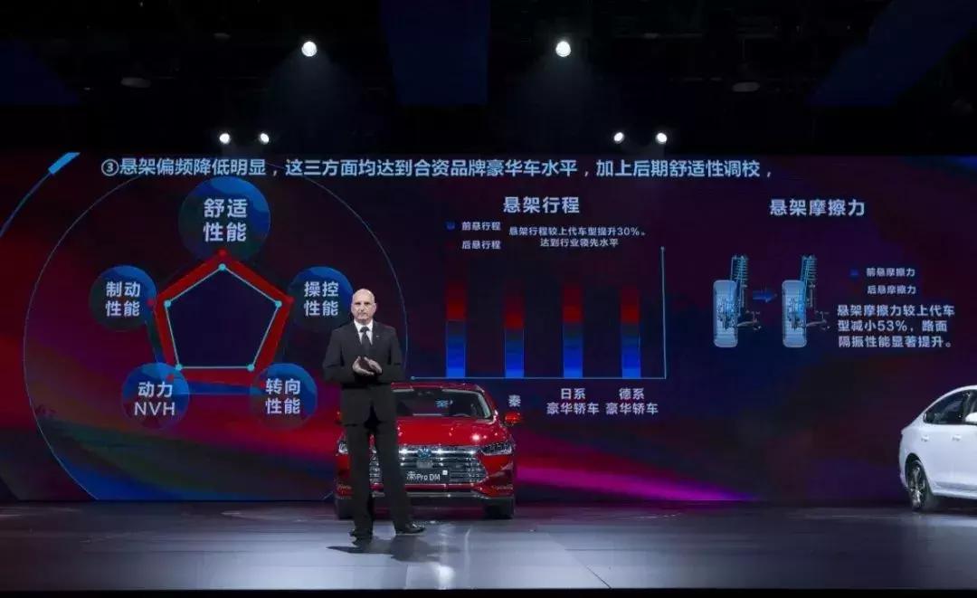 比亚迪秦pro2020自动旗舰红色,比亚迪新一代秦pro