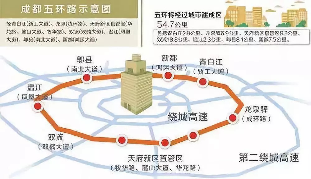 成都环形路“家族史”：全国第二个地图标有六环的城市