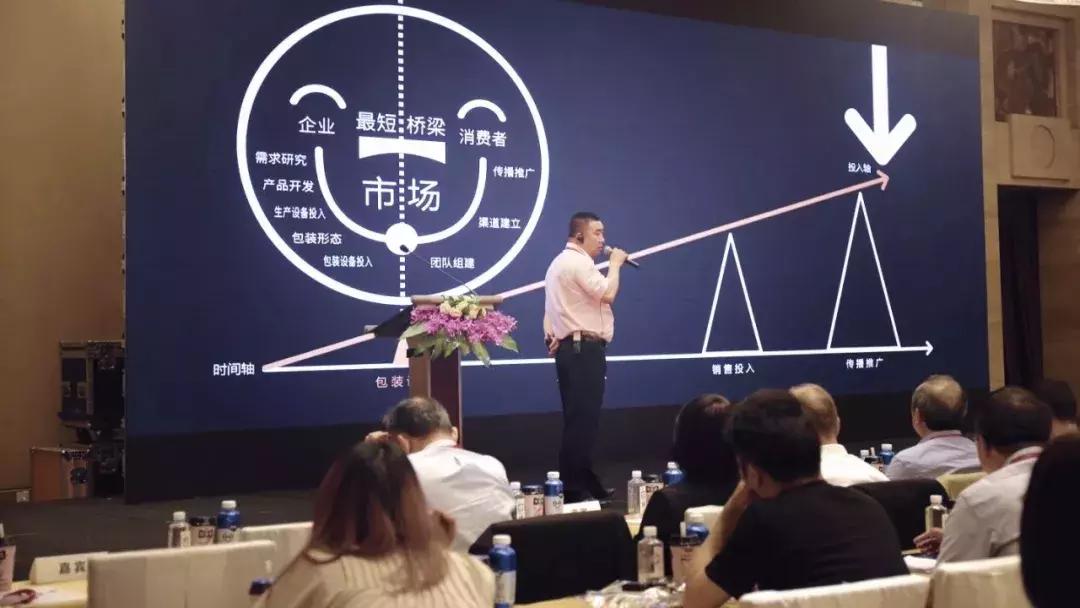 品牌包装进化史,包装革新