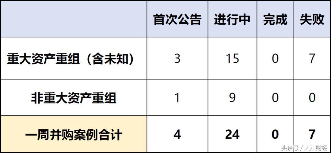 并购重组最新消息,并购重组后大涨