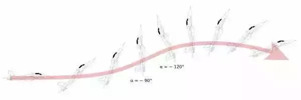 飞机怎么飞起来的原理,飞机螺旋桨不转还能飞是什么原理