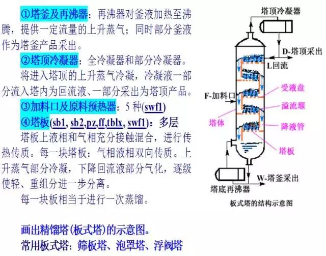 精馏塔化工原理,化工原理精馏塔实验总结