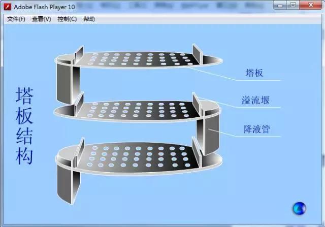 精馏塔化工原理,化工原理精馏塔实验总结