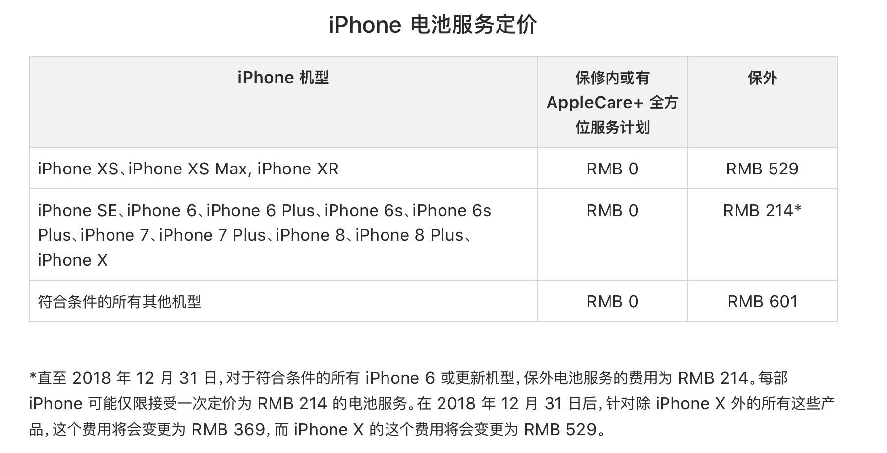 iphonexsmax后屏幕维修多少钱,iphonexsmax屏幕坏了换什么屏