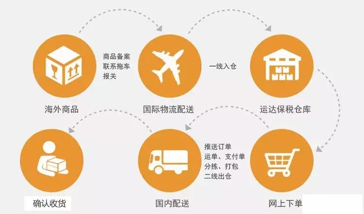 必须了解的电商法,新电商法对电商行业的影响