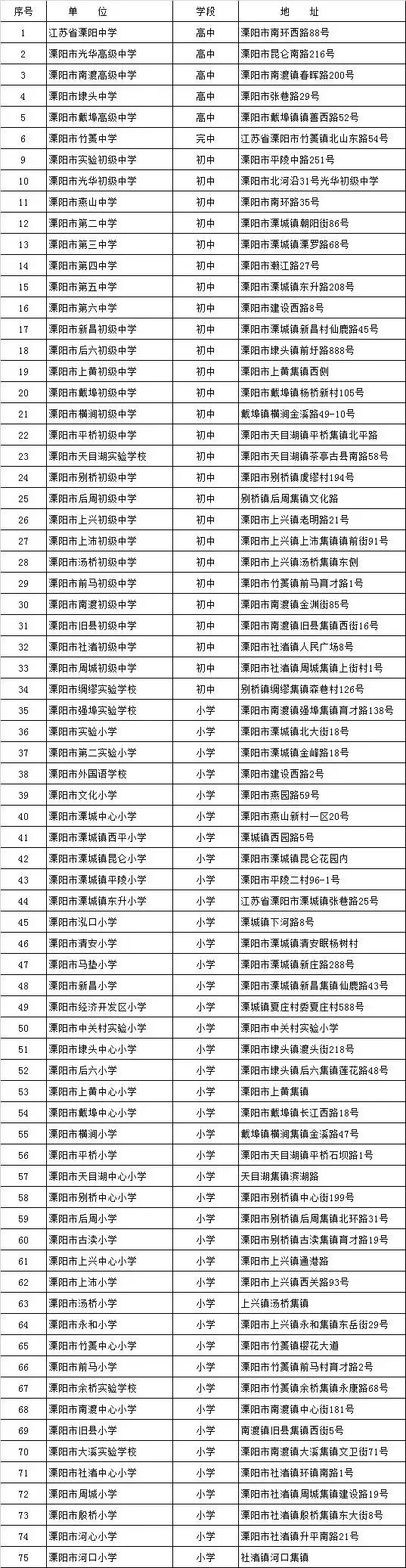 溧阳教育排名,常州市金坛区教育水平怎么样