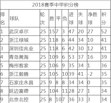 中甲冲超2024名额,中甲最后一轮长春亚泰冲超