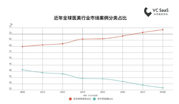 医疗美容做得比较好的机构有哪些,医疗美容科如何高质量发展