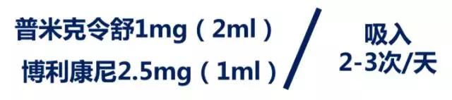 给孩子做个小药箱,小孩有哮喘我应该在家备什么药