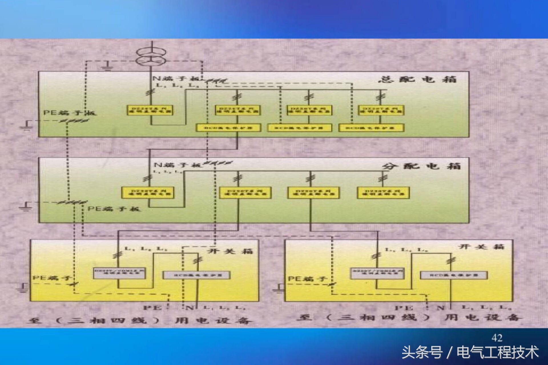 家装配电箱电工接线视频教程大全,配电箱开关的正确接线方法
