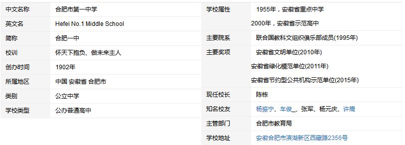 安庆二中和大龙山一中哪个好,安庆龙门一中和龙山一中的区别
