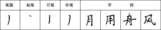 怎样快写钢笔字字帖,三招教你钢笔行书整体美观