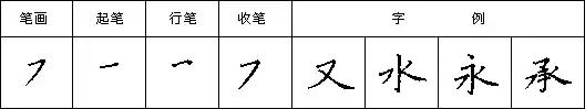 怎样快写钢笔字字帖,三招教你钢笔行书整体美观