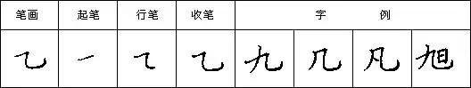 怎样快写钢笔字字帖,三招教你钢笔行书整体美观