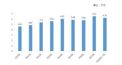 二手车市场电商如何在寒冬中求生,二手车市场高歌猛进下的挑战