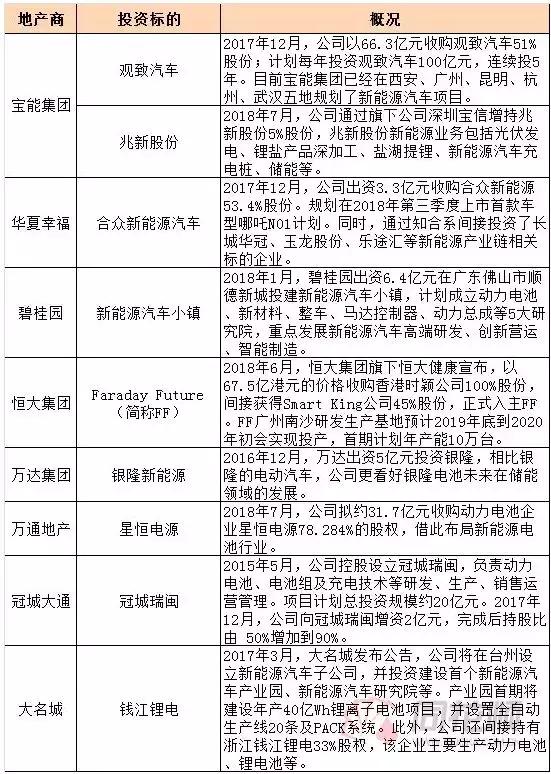 「同花顺·火线」恒大入股广汇是为帮贾跃亭找个卖车的？