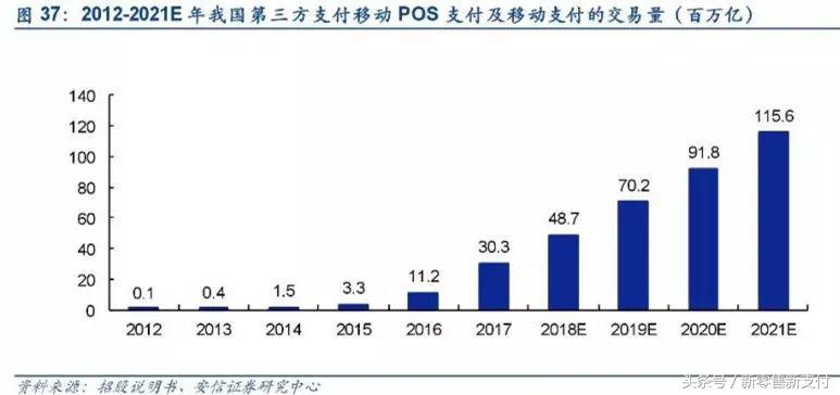 移动支付正在成为未来支付的主流,互联网支付第三方支付的现状