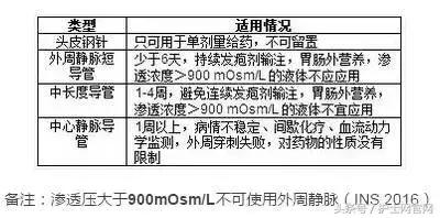 穿刺位置错了怎么处理,穿刺部位应避开什么部位
