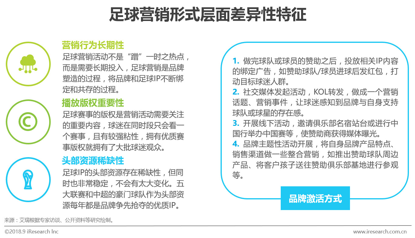 足球市场商业分析,中国足球营销话术