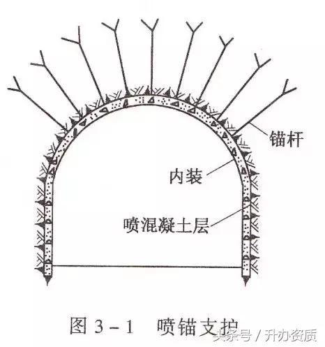 隧道设计方案创意设计,隧道勘察设计